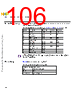C5EC3EARCH-RM/D Datasheet HTML 106Page - NXP Semiconductors 