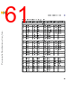 C5EC3EARCH-RM/D Datasheet HTML 61Page - NXP Semiconductors 