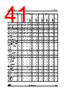 STM32U545NET6QTR Datasheet HTML 41Page - STMicroelectronics 