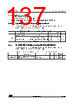 STM32U545NET6QTR Datasheet HTML 137Page - STMicroelectronics 