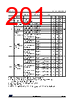 STM32U545NET6QTR Datasheet HTML 201Page - STMicroelectronics 