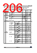 STM32U545NET6QTR Datasheet HTML 206Page - STMicroelectronics 