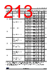 STM32U545NET6QTR Datasheet HTML 213Page - STMicroelectronics 