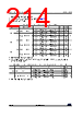 STM32U545NET6QTR Datasheet HTML 214Page - STMicroelectronics 