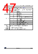 STM32G0C1NET7 Datasheet HTML 47Page - STMicroelectronics 