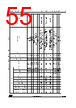 STM32G0C1NET7 Datasheet HTML 55Page - STMicroelectronics 