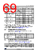 STM32G0C1NET7 Datasheet HTML 69Page - STMicroelectronics 