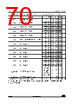 STM32G0C1NET7 Datasheet HTML 70Page - STMicroelectronics 