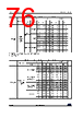 STM32G0C1NET7 Datasheet HTML 76Page - STMicroelectronics 