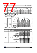 STM32G0C1NET7 Datasheet HTML 77Page - STMicroelectronics 