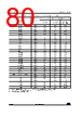 STM32G0C1NET7 Datasheet HTML 80Page - STMicroelectronics 