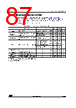 STM32G0C1NET7 Datasheet HTML 87Page - STMicroelectronics 