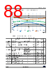 STM32G0C1NET7 Datasheet HTML 88Page - STMicroelectronics 