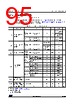 STM32G0C1NET7 Datasheet HTML 95Page - STMicroelectronics 