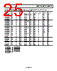 ADP2106ACPZ-R7 Datasheet HTML 25Page - Analog Devices 