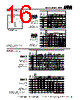 DM05CY100DO3-SA-R02 Datasheet HTML 16Page - Sharma Electro Components,Inc 