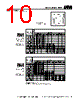 DM05CE100DO3-SA-R02 Datasheet HTML 10Page - Sharma Electro Components,Inc 