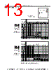 DM10CD151JO3-RHR02 Datasheet HTML 13Page - Sharma Electro Components,Inc 