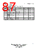 NET2272 Datasheet HTML 87Page - List of Unclassifed Manufacturers 