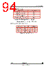 STV-YUV/CIF-R02 Datasheet HTML 94Page - STMicroelectronics 