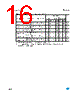 M27C4001-10B6 Datasheet HTML 16Page - STMICROELECTRONICS 