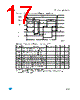 M27C4001-10B6 Datasheet HTML 17Page - STMICROELECTRONICS 