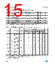 M27C2001 Datasheet HTML 15Page - STMicroelectronics 