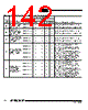 AT89C5132-ROTIL Datasheet HTML 142Page - ATMEL Corporation 