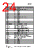 CC1110-RTY1 Datasheet HTML 24Page - Texas Instruments 