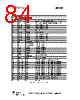 CC1110-RTY1 Datasheet HTML 84Page - Texas Instruments 