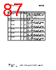 CC1110-RTY1 Datasheet HTML 87Page - Texas Instruments 