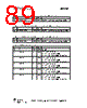 CC1110-RTY1 Datasheet HTML 89Page - Texas Instruments 