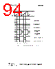 CC1110-RTY1 Datasheet HTML 94Page - Texas Instruments 