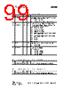 CC1110-RTY1 Datasheet HTML 99Page - Texas Instruments 