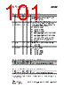 CC1110-RTY1 Datasheet HTML 101Page - Texas Instruments 