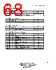 NET2270 Datasheet HTML 68Page - List of Unclassifed Manufacturers 