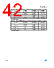 M95160-R Datasheet HTML 42Page - STMicroelectronics 