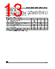 M93C66-RBN3TP Datasheet HTML 13Page - STMicroelectronics 