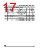 M93C66-RBN3TP Datasheet HTML 17Page - STMicroelectronics 