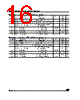 M93C66-RBN3P Datasheet HTML 16Page - STMicroelectronics 