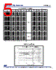 NML06DR10TRF Datasheet HTML 5Page - NIC-Components Corp. 