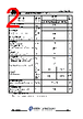 JCS18N25RC-R-BR Datasheet HTML 2Page - JILIN SINO-MICROELECTRONICS CO., LTD. 