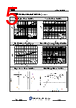 JCS7N65RE-R-BR Datasheet HTML 5Page - JILIN SINO-MICROELECTRONICS CO., LTD. 