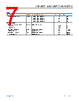ADA4522-4ARZ-R7 Datasheet HTML 7Page - Analog Devices 