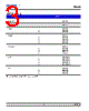 DMRG-SJS-RQ Datasheet HTML 3Page - DOMINANT Semiconductors 
