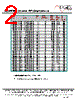 EC0805A-R22 Datasheet HTML 2Page - ECM Electronics Limited. 