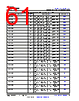 TDA4VEN...Q1 Datasheet HTML 61Page - Texas Instruments 