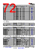 TDA4VEN...Q1 Datasheet HTML 72Page - Texas Instruments 