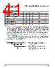 PPC405GPR-3JB266 Datasheet HTML 41Page - Applied Micro Circuits Corporation 