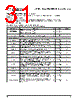 PPC405GPR-3JB333 Datasheet HTML 31Page - Applied Micro Circuits Corporation 